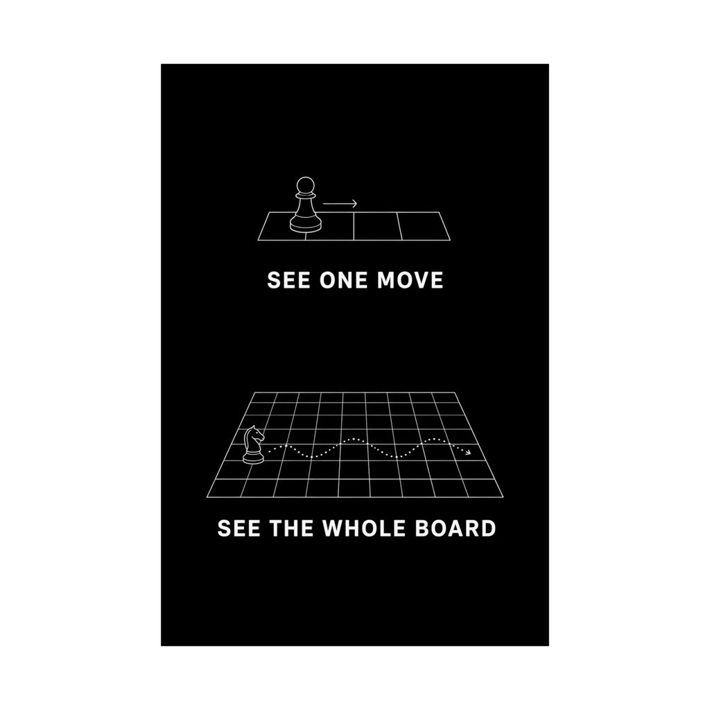 The Board